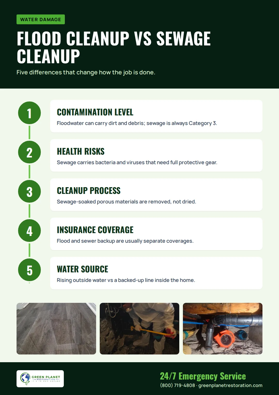 Infographic: Flood Cleanup vs Sewage Cleanup