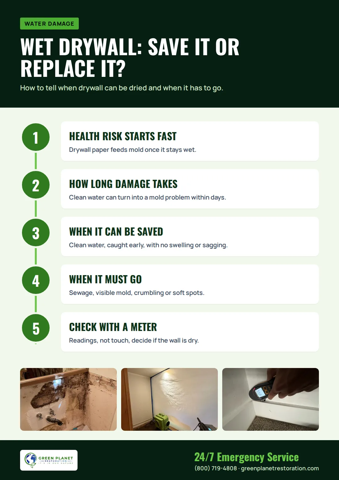 Infographic: Wet Drywall: Save It or Replace It?